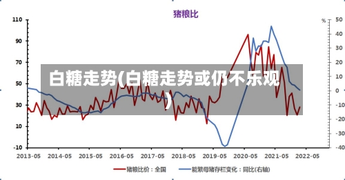 白糖走势(白糖走势或仍不乐观)-第1张图片