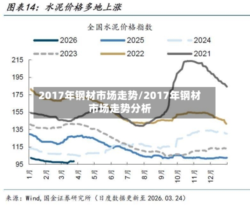 2017年钢材市场走势/2017年钢材市场走势分析-第2张图片