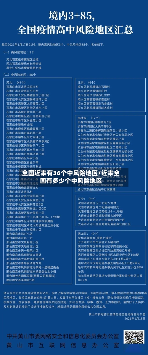 全国近来有36个中风险地区/近来全国有多少个中风险地区-第1张图片