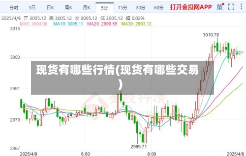 现货有哪些行情(现货有哪些交易)-第3张图片