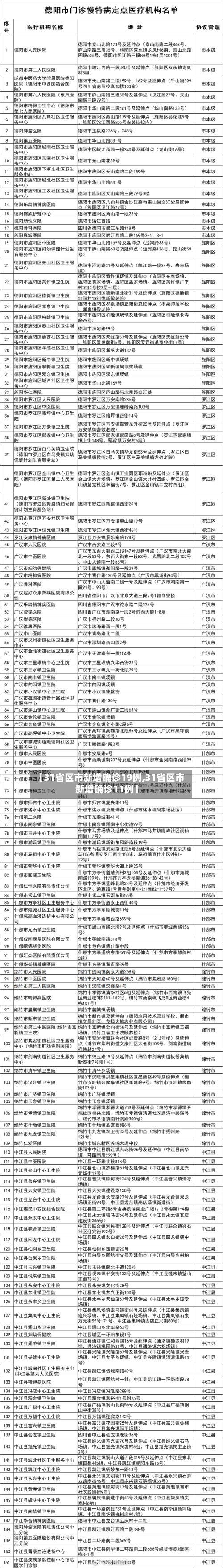 【31省区市新增确诊19例,31省区市新增确诊11例】-第1张图片