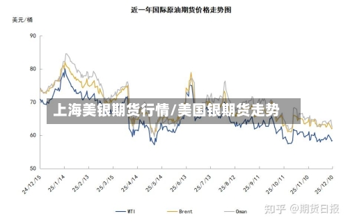 上海美银期货行情/美国银期货走势-第2张图片
