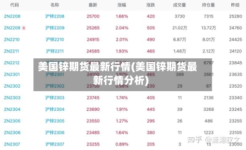 美国锌期货最新行情(美国锌期货最新行情分析)-第1张图片