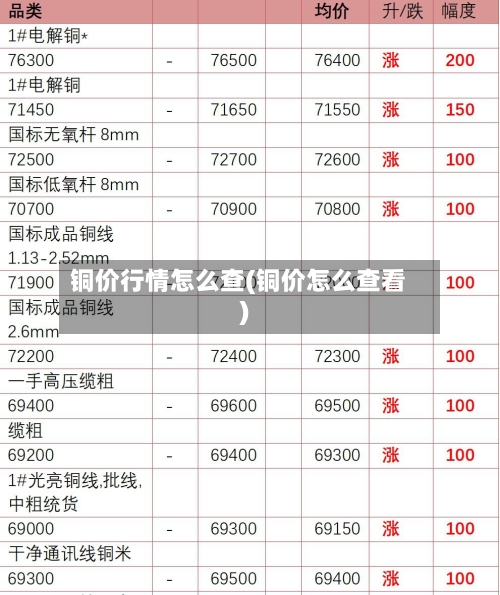 铜价行情怎么查(铜价怎么查看)-第2张图片