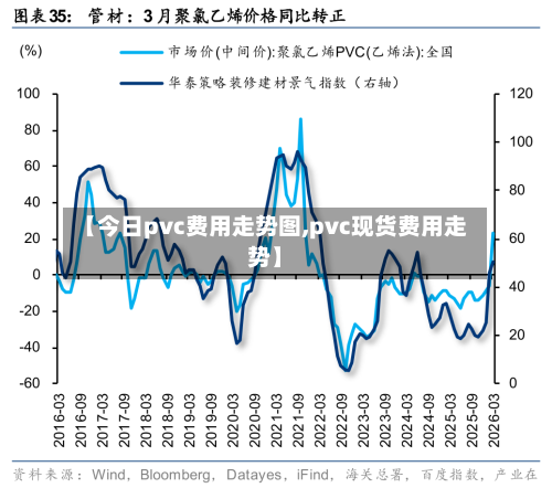 【今日pvc费用走势图,pvc现货费用走势】-第1张图片