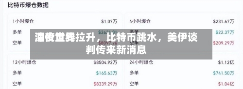 深夜世界油价直线拉升	，比特币跳水，美伊谈判传来新消息-第1张图片