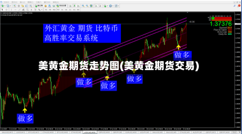 美黄金期货走势图(美黄金期货交易)-第1张图片
