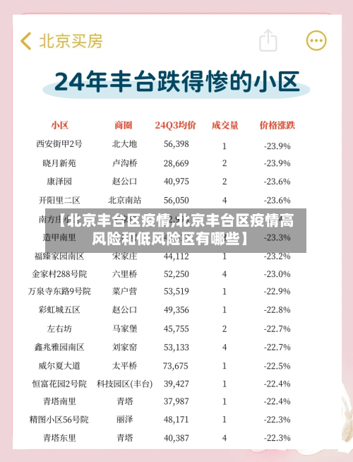 【北京丰台区疫情,北京丰台区疫情高风险和低风险区有哪些】-第1张图片