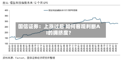 国信证券：上涨过后 如何客观判断AI的拥挤度？-第3张图片