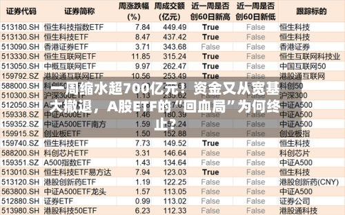 一周缩水超700亿元！资金又从宽基大撤退，A股ETF的“回血局”为何终止？-第1张图片