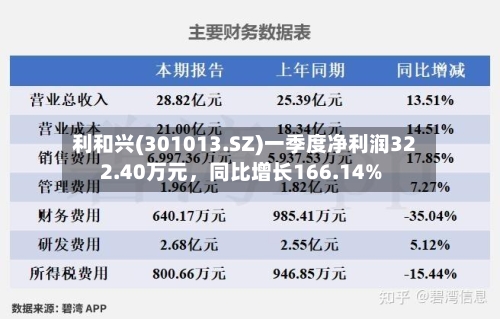 利和兴(301013.SZ)一季度净利润322.40万元，同比增长166.14%-第1张图片
