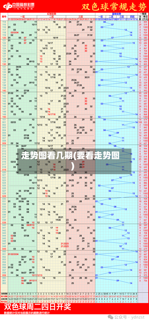 走势图看几期(要看走势图)-第1张图片