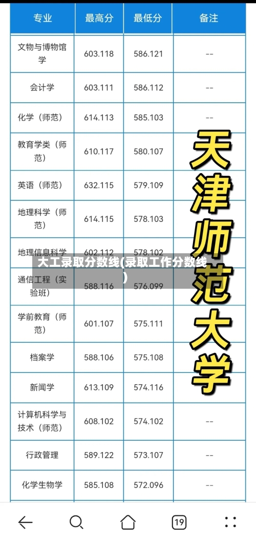 大工录取分数线(录取工作分数线)-第1张图片