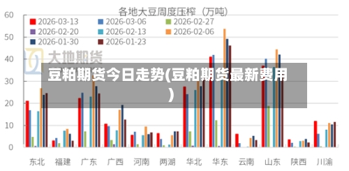 豆粕期货今日走势(豆粕期货最新费用)-第2张图片