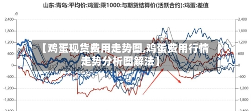 【鸡蛋现货费用走势图,鸡蛋费用行情走势分析图解法】-第2张图片