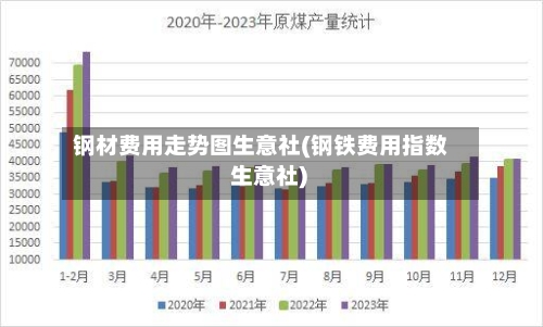 钢材费用走势图生意社(钢铁费用指数 生意社)-第1张图片