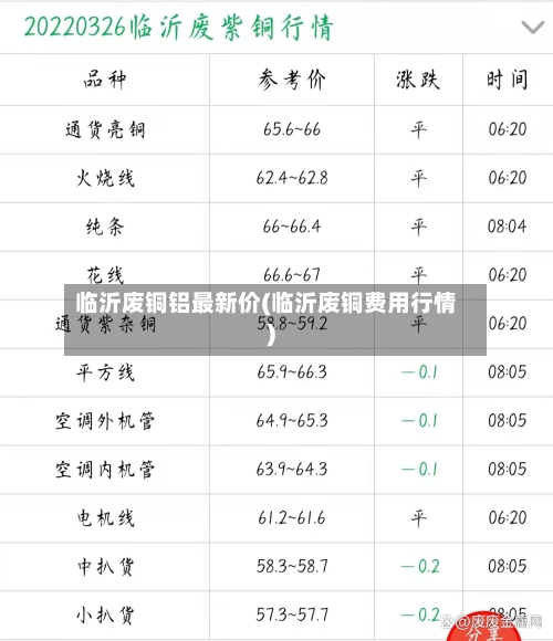 临沂废铜铝最新价(临沂废铜费用行情)-第1张图片