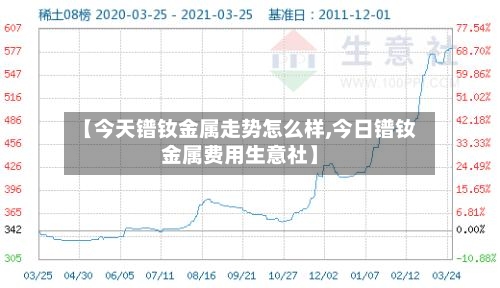 【今天镨钕金属走势怎么样,今日镨钕金属费用生意社】-第1张图片