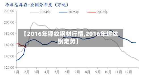 【2016年镙纹钢材行情,2016年螺纹钢走势】-第2张图片