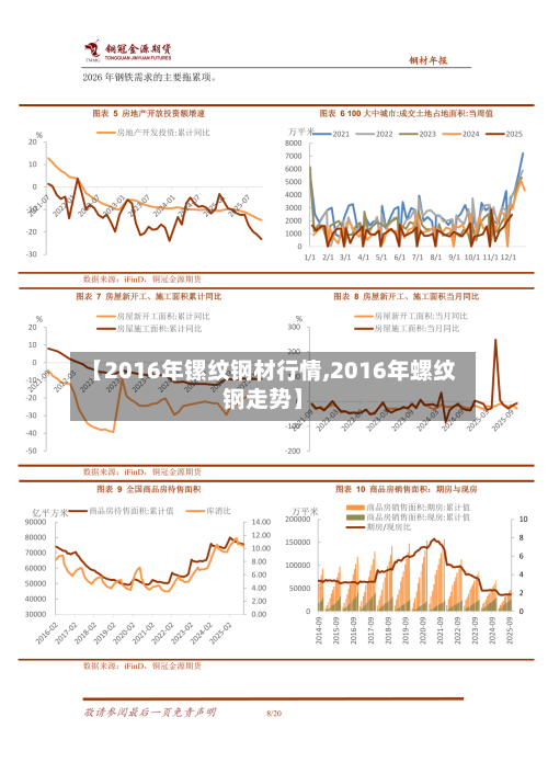 【2016年镙纹钢材行情,2016年螺纹钢走势】-第1张图片