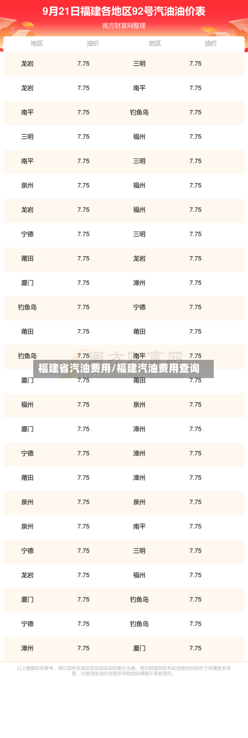 福建省汽油费用/福建汽油费用查询-第2张图片