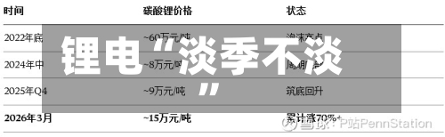 锂电“淡季不淡”-第3张图片