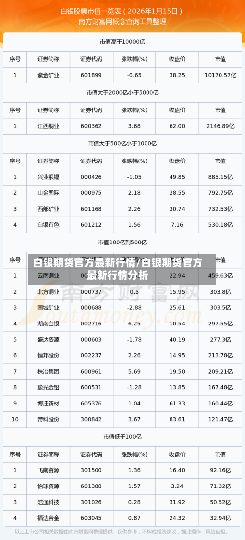 白银期货官方最新行情/白银期货官方最新行情分析-第1张图片