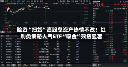 险资“扫货	”高股息资产热情不改！红利类策略人气ETF“吸金”效应显著-第2张图片