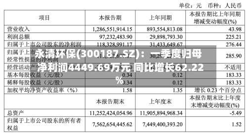 永清环保(300187.SZ)：一季度归母净利润4449.69万元 同比增长62.22%-第1张图片