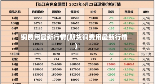 铜费用最新行情(期货铜费用最新行情)-第2张图片