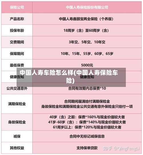 中国人寿车险怎么样(中国人寿保险车险)-第1张图片