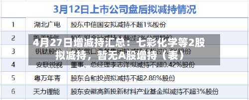 4月27日增减持汇总：七彩化学等2股拟减持，暂无A股增持（表）-第1张图片
