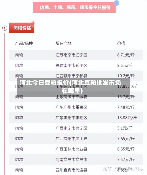 河北今日豆粕报价(河北豆粕批发市场在哪里)-第2张图片