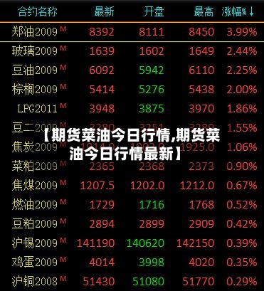 【期货菜油今日行情,期货菜油今日行情最新】-第1张图片