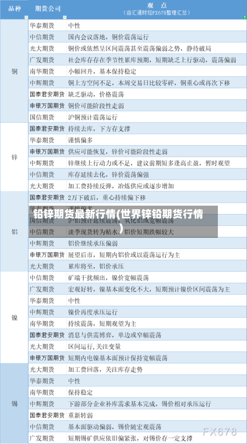 铅锌期货最新行情(世界锌铅期货行情)-第1张图片