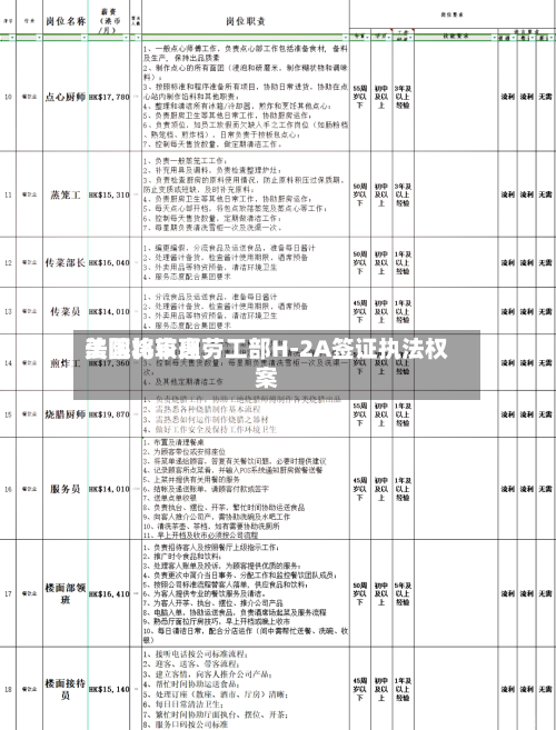 美国比较高法院将审理劳工部H-2A签证执法权案-第2张图片