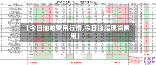 【今日油粕费用行情,今日油脂现货费用】-第1张图片