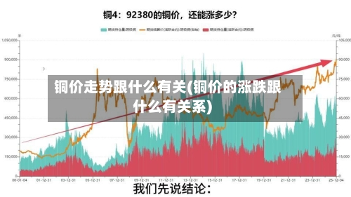 铜价走势跟什么有关(铜价的涨跌跟什么有关系)-第3张图片