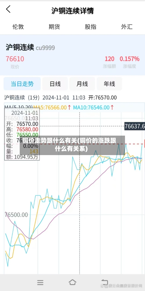 铜价走势跟什么有关(铜价的涨跌跟什么有关系)-第2张图片
