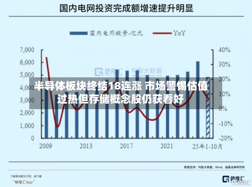 半导体板块终结18连涨 市场警惕估值过热但存储概念股仍获看好-第1张图片