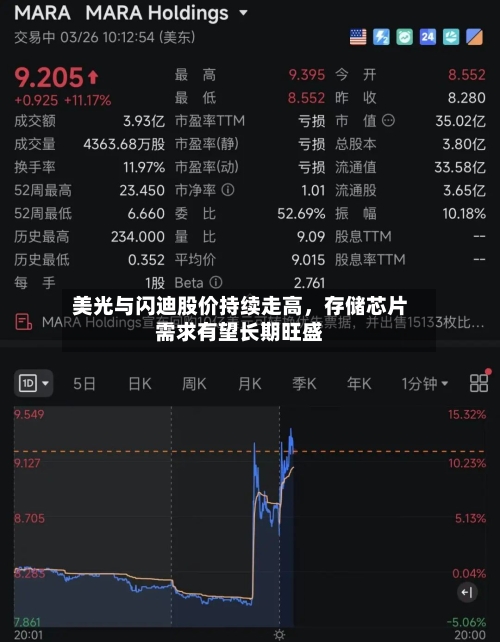 美光与闪迪股价持续走高，存储芯片需求有望长期旺盛-第1张图片