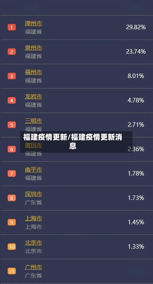 福建疫情更新/福建疫情更新消息-第2张图片