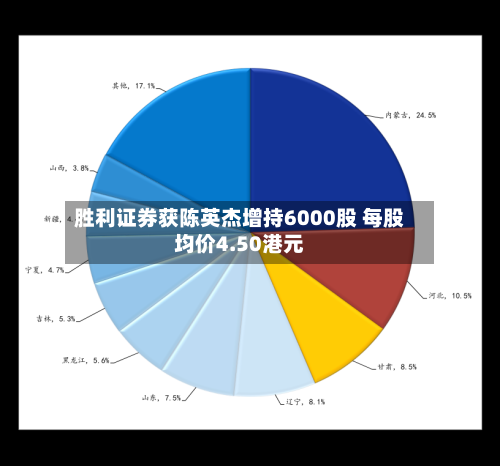 胜利证券获陈英杰增持6000股 每股均价4.50港元-第1张图片