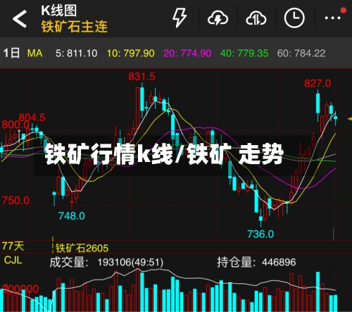 铁矿行情k线/铁矿 走势-第1张图片