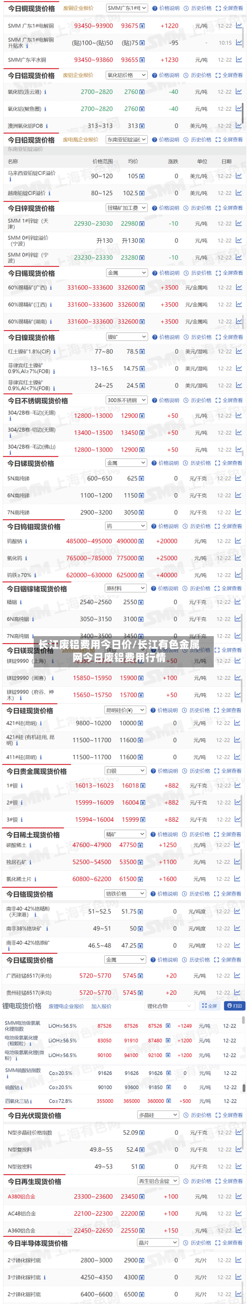 长江废铝费用今日价/长江有色金属网今日废铝费用行情-第3张图片