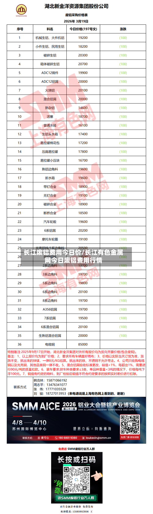 长江废铝费用今日价/长江有色金属网今日废铝费用行情-第1张图片