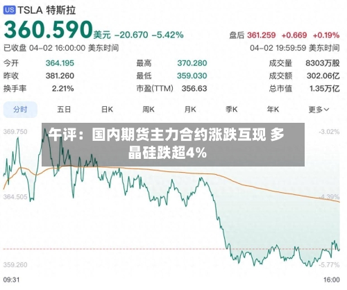 午评：国内期货主力合约涨跌互现 多晶硅跌超4%-第2张图片