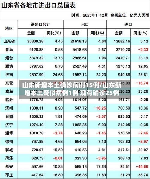 山东新增本土确诊病例15例/山东新增本土疑似病例1例 现有确诊25例-第2张图片