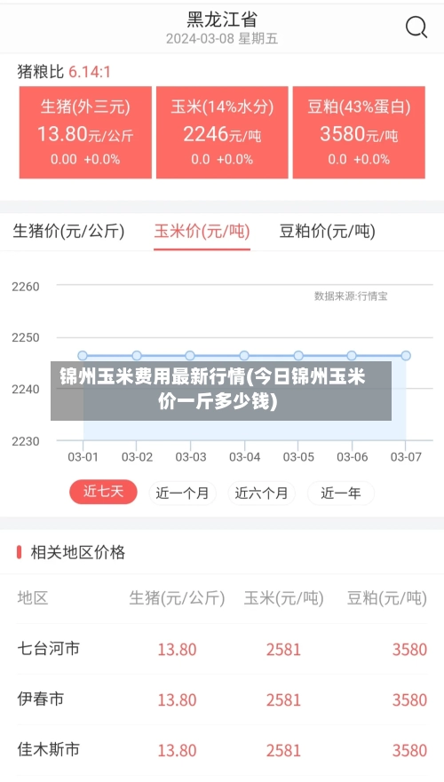 锦州玉米费用最新行情(今日锦州玉米价一斤多少钱)-第1张图片