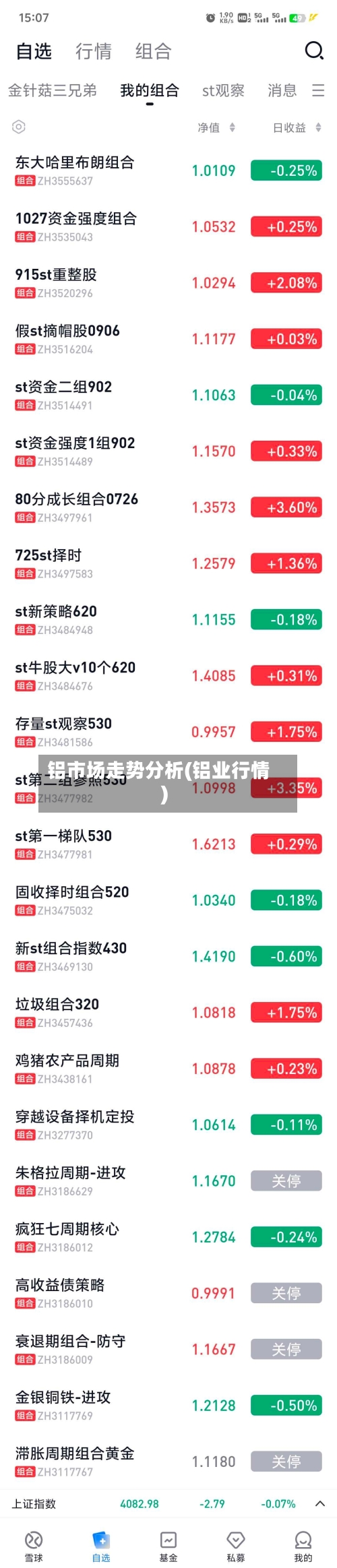 铝市场走势分析(铝业行情)-第2张图片